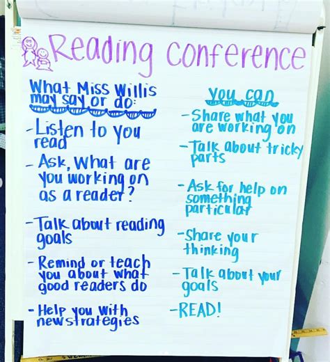 40 Best Anchor Charts For Reading Comprehension Weareteachers