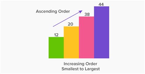 What Is Ascending Order Meaning Solved Examples Facts