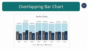 How To Create Overlapping Bar Chart In Excel Step By Step Guide Youtube