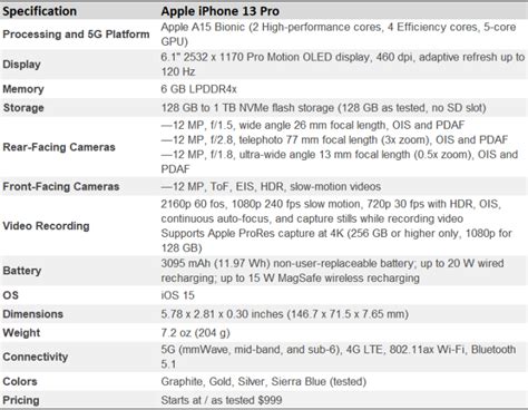 Apple Iphone 13 Pro Iphone 13 Pro Max Launched See Price Specs