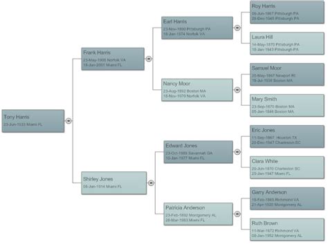 Each template is unique enough that it can serve you the right purpose that you are seeking for in a family tree chart. Family Tree - Best Practices for Creating a Family Tree ...