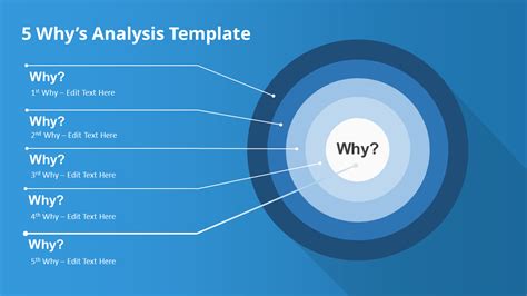 Whys Root Cause Analysis Template Problem Statement Powerpoint Whys