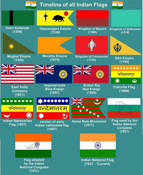 Pin By Pink Sugar On Flags Indian Flag History Indian History Facts