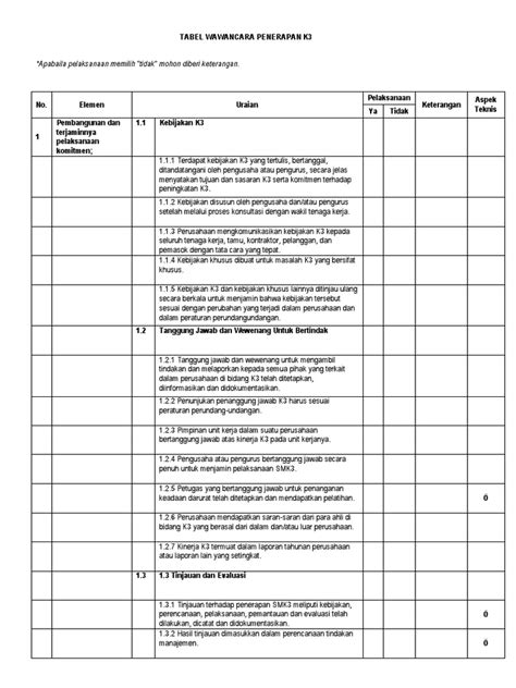 PDF Tabel Wawancara Penerapan K3 DOKUMEN TIPS