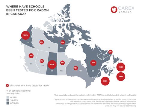 Radon In Schools A Summary Of Testing Efforts Across Canada Carex Canada