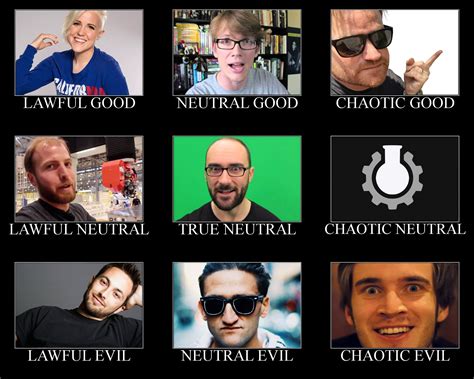 Another Youtube Alignment Chart Rcgpgrey2