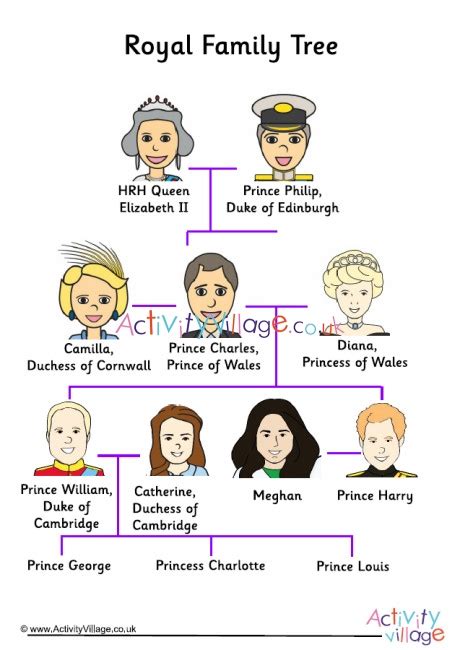 The number one app which gives you royal family history at your fingertips. Royal Family Tree