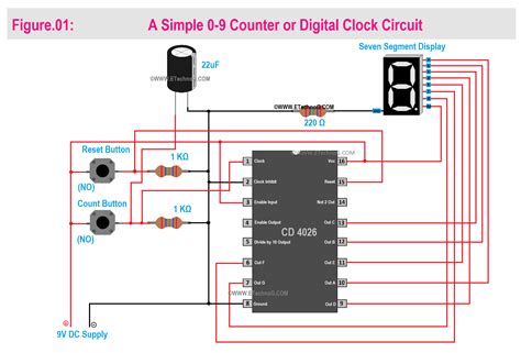 A Simple 0 9 Digital Counter Circuit Diagram Etechnog