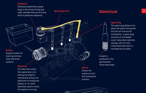 File usage on other wikis. Animated Infographic of How a Car Engine Works