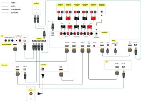 This starts with the schematic for a. Home Electrical Wiring For Dummies