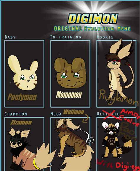 Digimon Vs Pokemon Evolution Meme ~ Pokemon Digimon Meme Ash And Tai