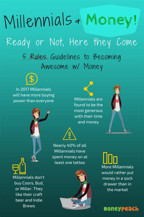 The 5 Concepts All Millennials Need To Know To Win With Money Personal Finance Blogs