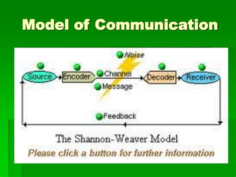 Ppt The Communication Process Powerpoint Presentation Free Download