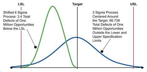 Statistical Six Sigma Isixsigma
