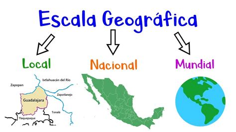 🌎 Escala Geográfica Local Nacional Y Mundial 🌎 Fácil Y Rápido Youtube