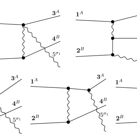 The Feynman Diagrams Contributing To A 0 5 1 A 2 B 3 A 4 B 5