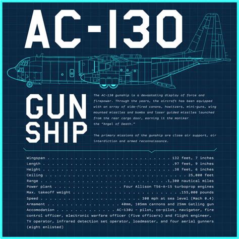 Everything You Need To Know About The Ac 130 Gunship Americas