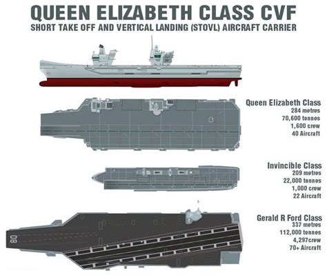 Aircraft Carrier Navy Aircraft Carrier Hms Queen Elizabeth