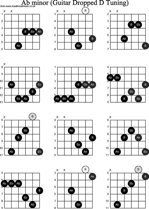 Ab Guitar Chords Easy Rhythm Guitar Chords In The Key Of Ab Pictures Sexiz Pix
