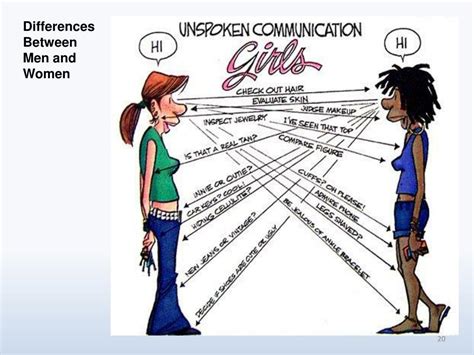 Ppt Differences Between Men And Women Powerpoint Presentation Free Download Id2243429