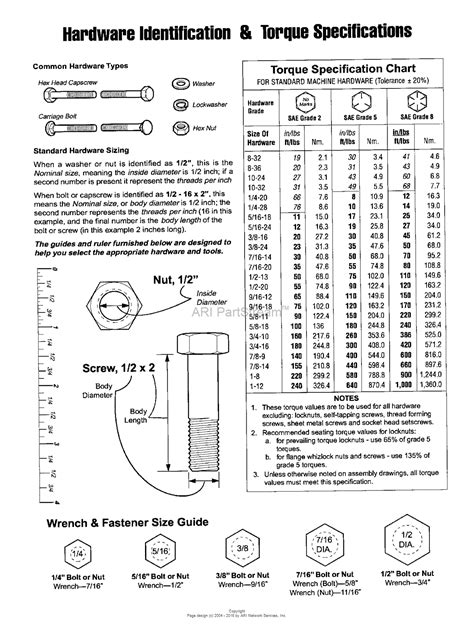Briggs And Stratton Head Bolt Torque Specifications Speed Tutor