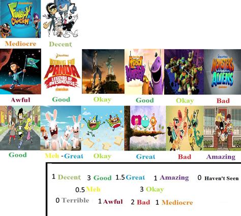 Sony Pictures Animation Scorecard By Spongey444 On Deviantart 6fb