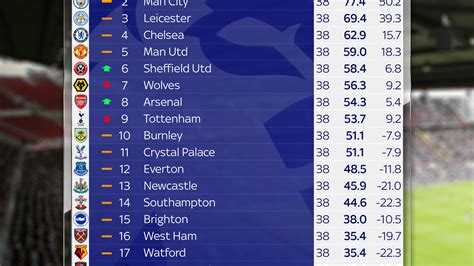 Premier League Table 2020/21 - Premier League 2020/21 fixtures released : Premier league ligue 1 