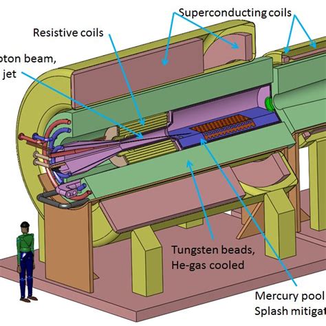 Baseline Design Of Muon Cooling Lattice On Left Is The Rf Cooling Cell