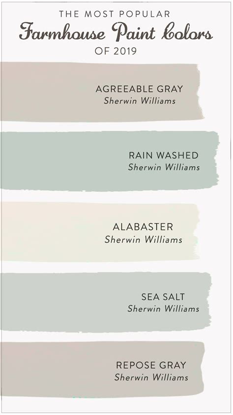 Sherwin Williams Best Bathroom Paint Colors 2020