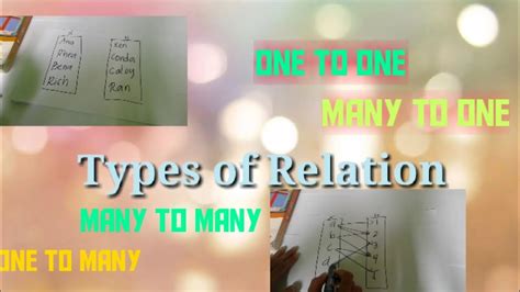 Types Of Relation Math Youtube