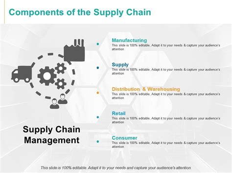Components Of The Supply Chain Management Retail Ppt Powerpoint