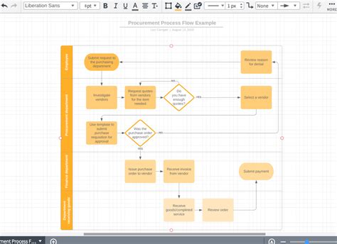 10 Lucidchart Features To Increase Productivity Lucidchart Blog