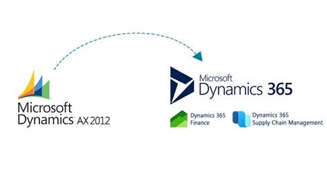 Upgrade Microsoft Dynamics Ax To Dynamics 365 Dynatech