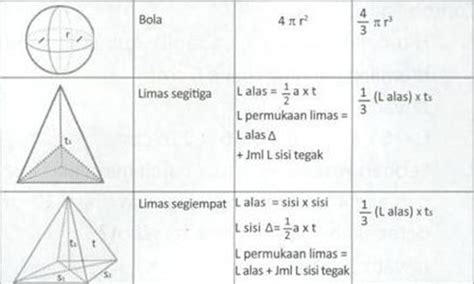 Oleh karena itu, pada rumus volume kubus kita akan menggunakan istilah panjang lebar dan tinggi. Info Harga TOKO BANGUNAN ONLINE: RUMUS BANGUNAN ...