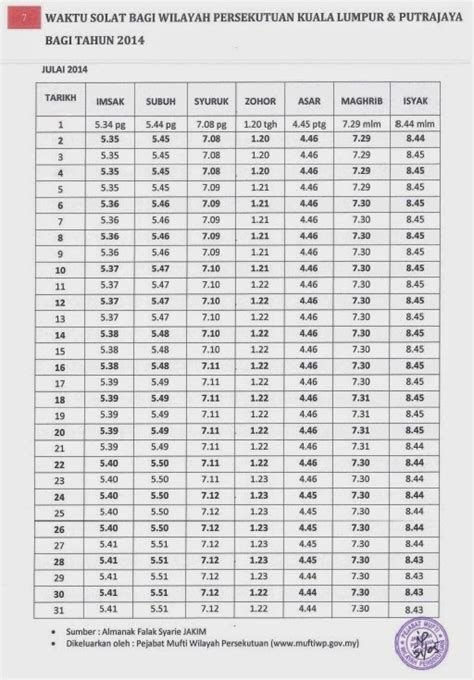 ★ jadwal sholat indonesia berdasarkan data pada efalak.kemenag.go.id. Travelholic: 2014 / 1435H Waktu Solat & Imsak - Kuala ...