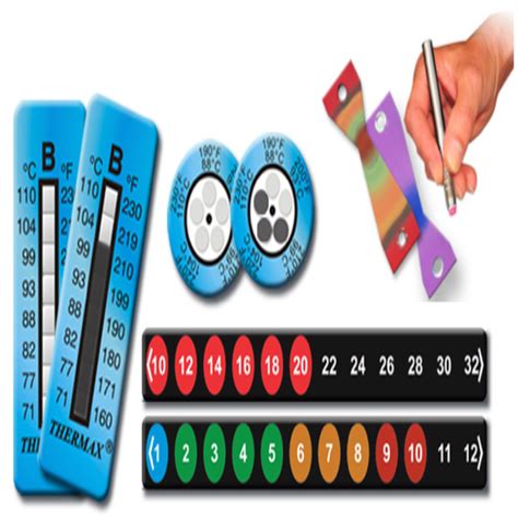 Time Temperature Indicator Labels Market By Product Type Color Based