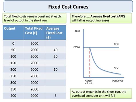 Total Variable Cost Formula Economics