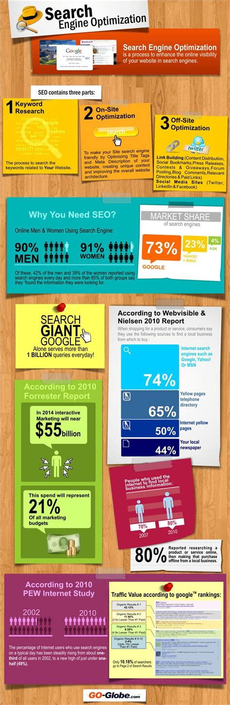 Why You Should Not Ignore Seo Infographic Search Engine