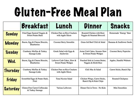 7 Day Free Diet Plans Gluten Free