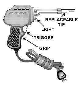 While a soldering gun and a soldering iron share many of the same qualities, they differ as well. Soldering Gun