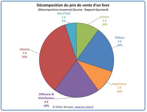 27 m² 4ème étage quatier : Achat livre