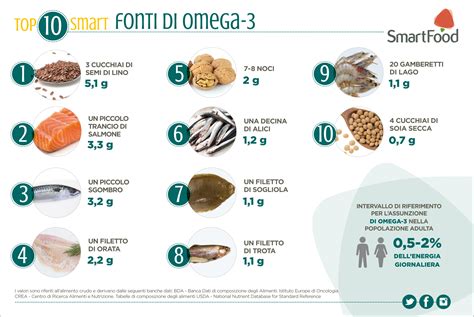 Omega 3 I 10 Alimenti Smart Più Ricchi