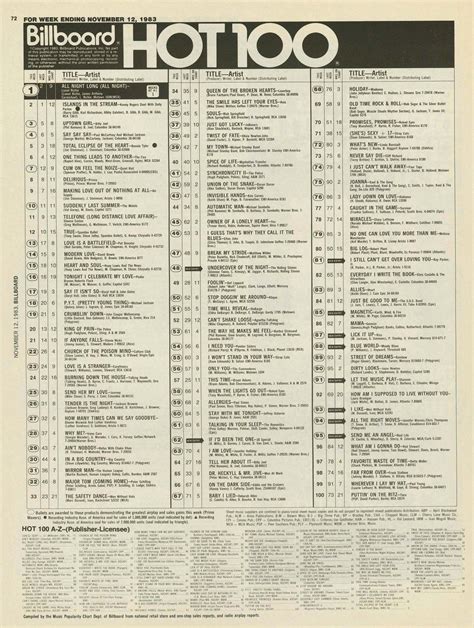 Billboard Hot 100 Chart 1983 11 12 Top Music Hits Distance Love 100