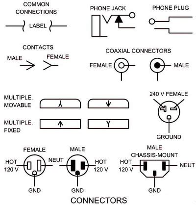 The list below will help clarify any. Electrical Schematic Symbols - Names And Identifications