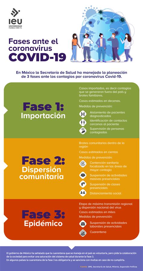 2 doses, 2 weeks apart type: Todo lo que debes saber sobre la fases del coronavirus ...