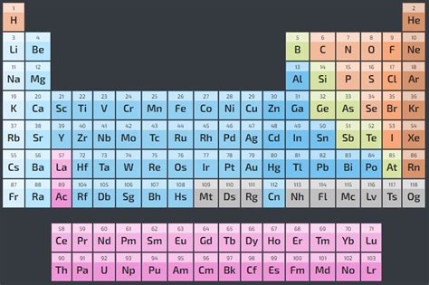 Tabela De Elementos Quimicos