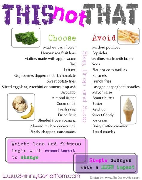This not That chart | Healthy substitutions, Unhealthy ...