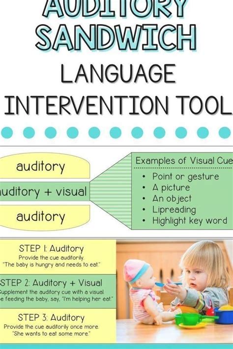 Hearing Loss Intervention In Speech Therapy Use The Auditory Sandwich