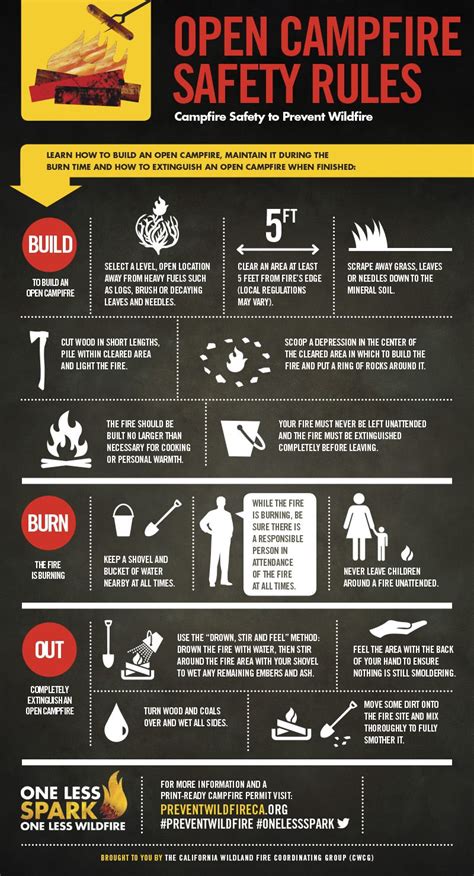 Open Campfire Safety Rules Infographic One Less Spark One Less