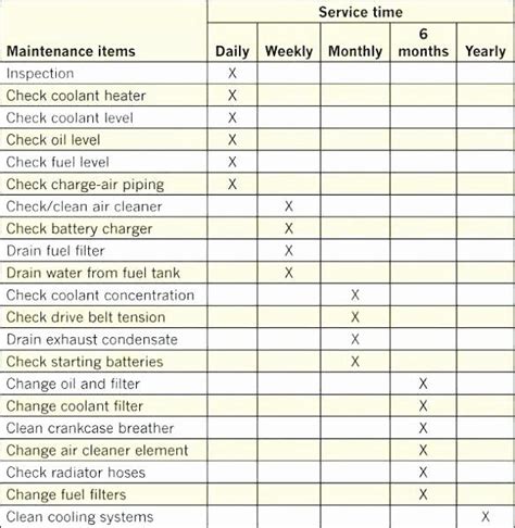 An ad hoc approach to it the building blocks of a documented preventative maintenance plan were outlined in a recent spiceworks community thread. 19 Generator Maintenance Log - Excel Templates